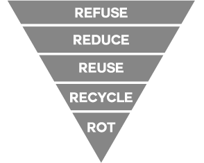 Концепция «Ноль отходов» или Zero Waste