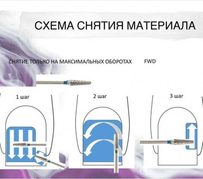 Как снять гель лак дома быстро и безопасно