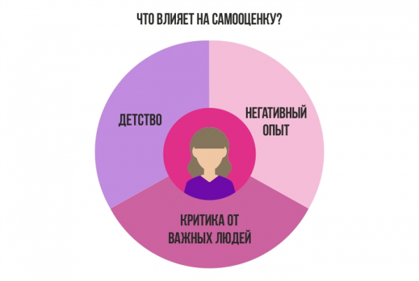 9 советов, как поднять женщине самооценку